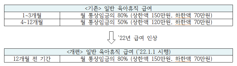 “2022년