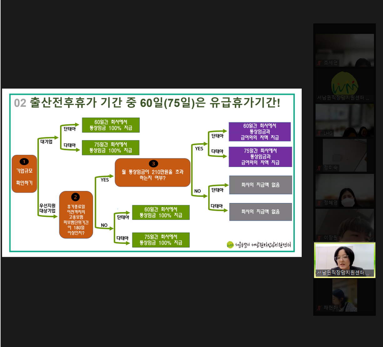 출산전후휴가중 월급계산은 이렇게! 온라인 특강 진행