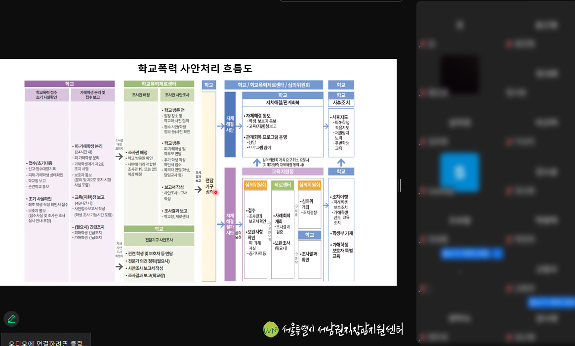 [변호사 특강] 학교 폭력 발생 시, 대응 방법 진행