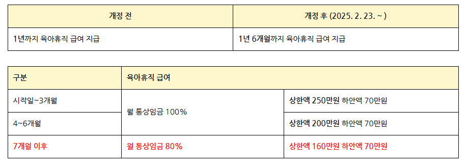 2025 개정법 시리즈 개정된 육아휴직, 이렇게 쓴다! 6개월 추가 사용법 소개