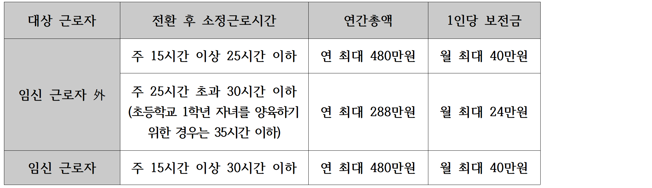 저도 시간선택제 전환 지원금 받을 수 있나요?