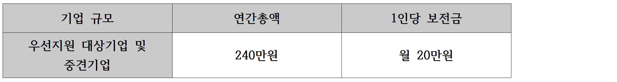 저도 시간선택제 전환 지원금 받을 수 있나요?