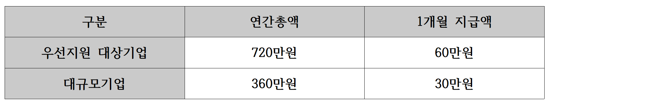 저도 시간선택제 전환 지원금 받을 수 있나요?