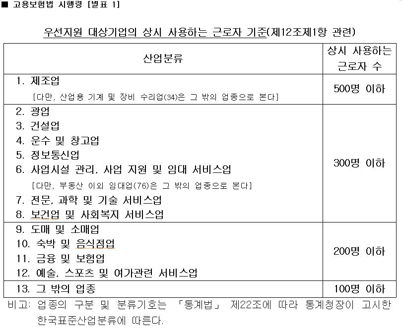 우선지원 대상기업의 상시 사용하는 근로자 기준(제12조 제1항 관련) 이미지