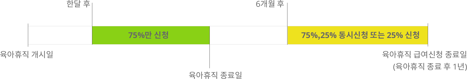 Chart parenting2