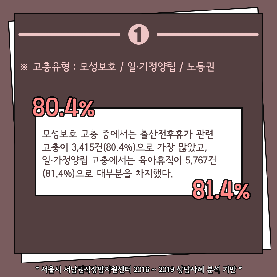 [카드뉴스] 출산휴가, 육아휴직 제도 사용 못하는 사람 아직도 많아