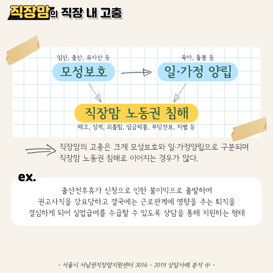 [카드뉴스] 직장맘의 직장 내 고충