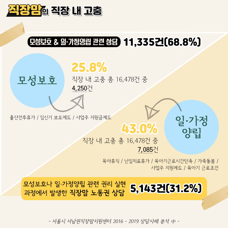 [카드뉴스] 직장맘의 직장 내 고충