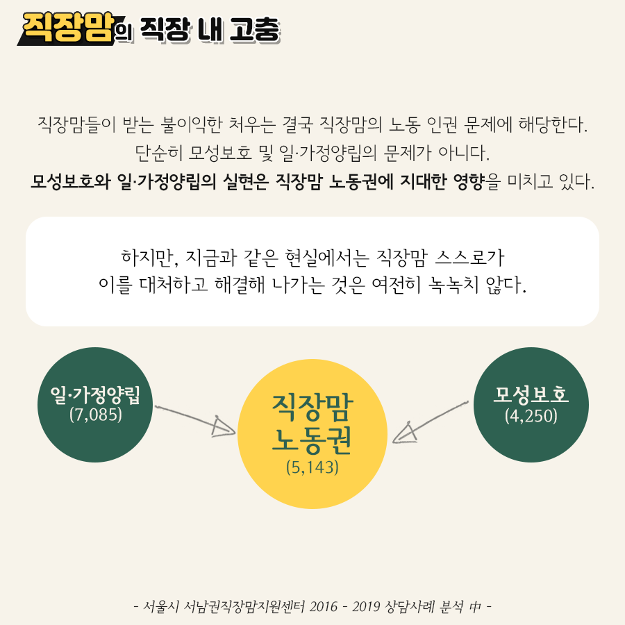 [카드뉴스] 직장맘의 직장 내 고충