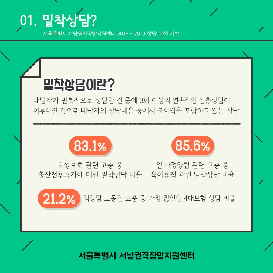 [카드뉴스] 퇴사를 전제로 출산휴가 · 육아휴직 사용하라고요?