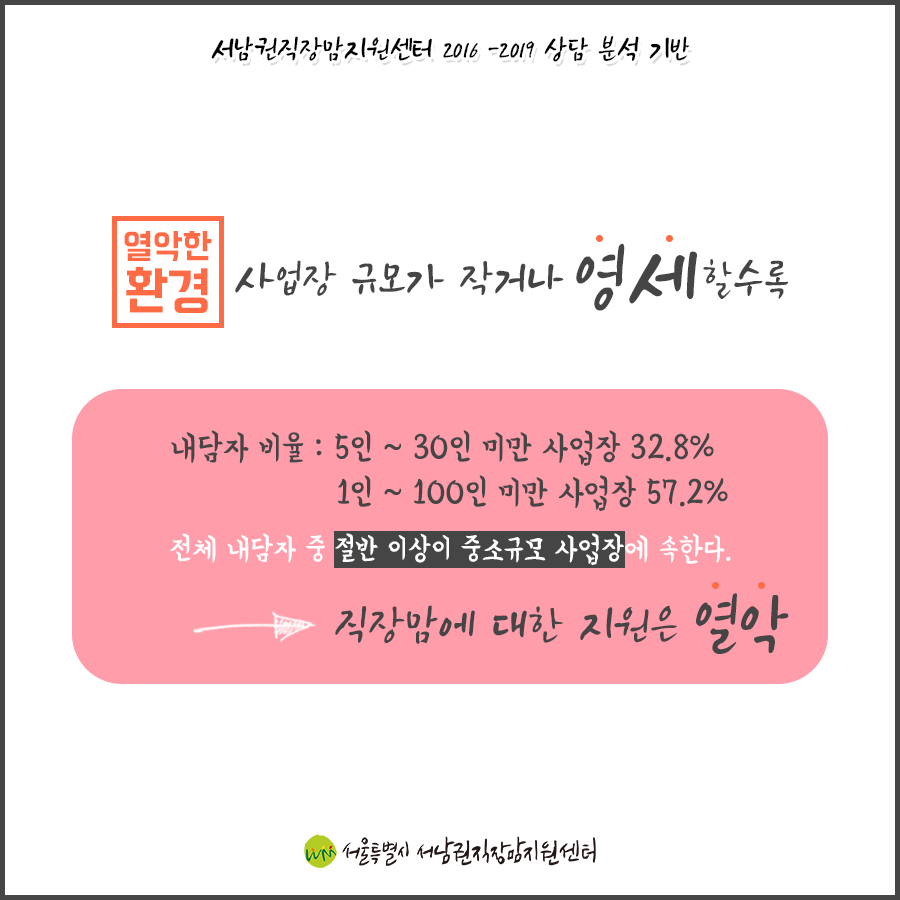 [카드뉴스] 사업장 규모가 작거나 영세할수록 직장맘에 대한 지원은 열악하다.