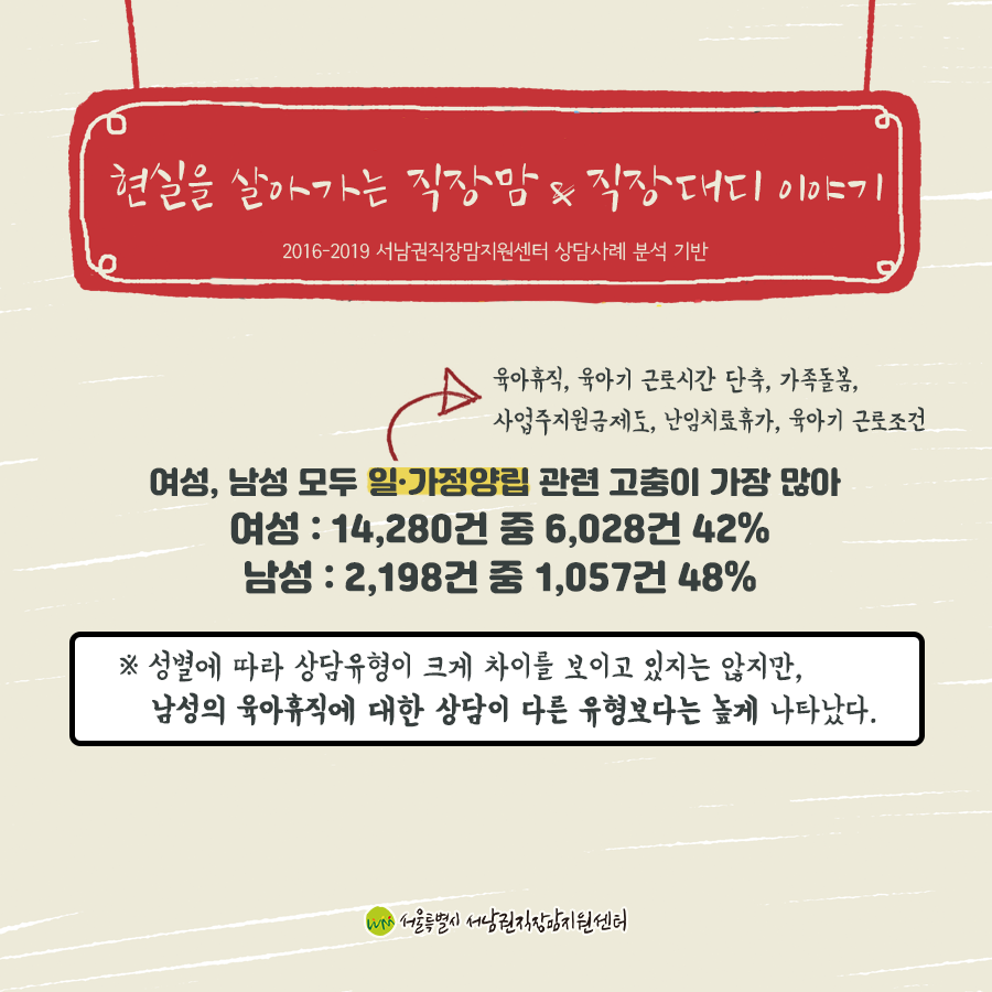 [카드뉴스] 현실을 살아가는 직장맘 & 직장대디 이야기