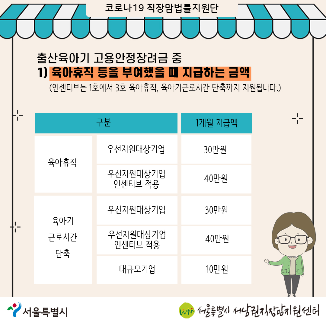 코로나19 직장맘법률지원단 4월 카드뉴스 [사업주 지원금] 