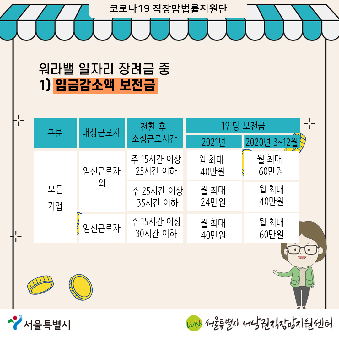 코로나19 직장맘법률지원단 4월 카드뉴스 [사업주 지원금] 