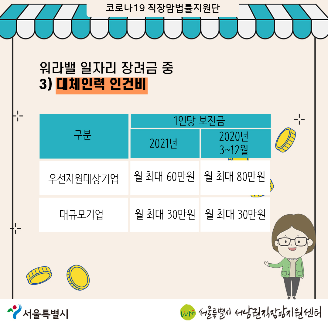 코로나19 직장맘법률지원단 4월 카드뉴스 [사업주 지원금] 