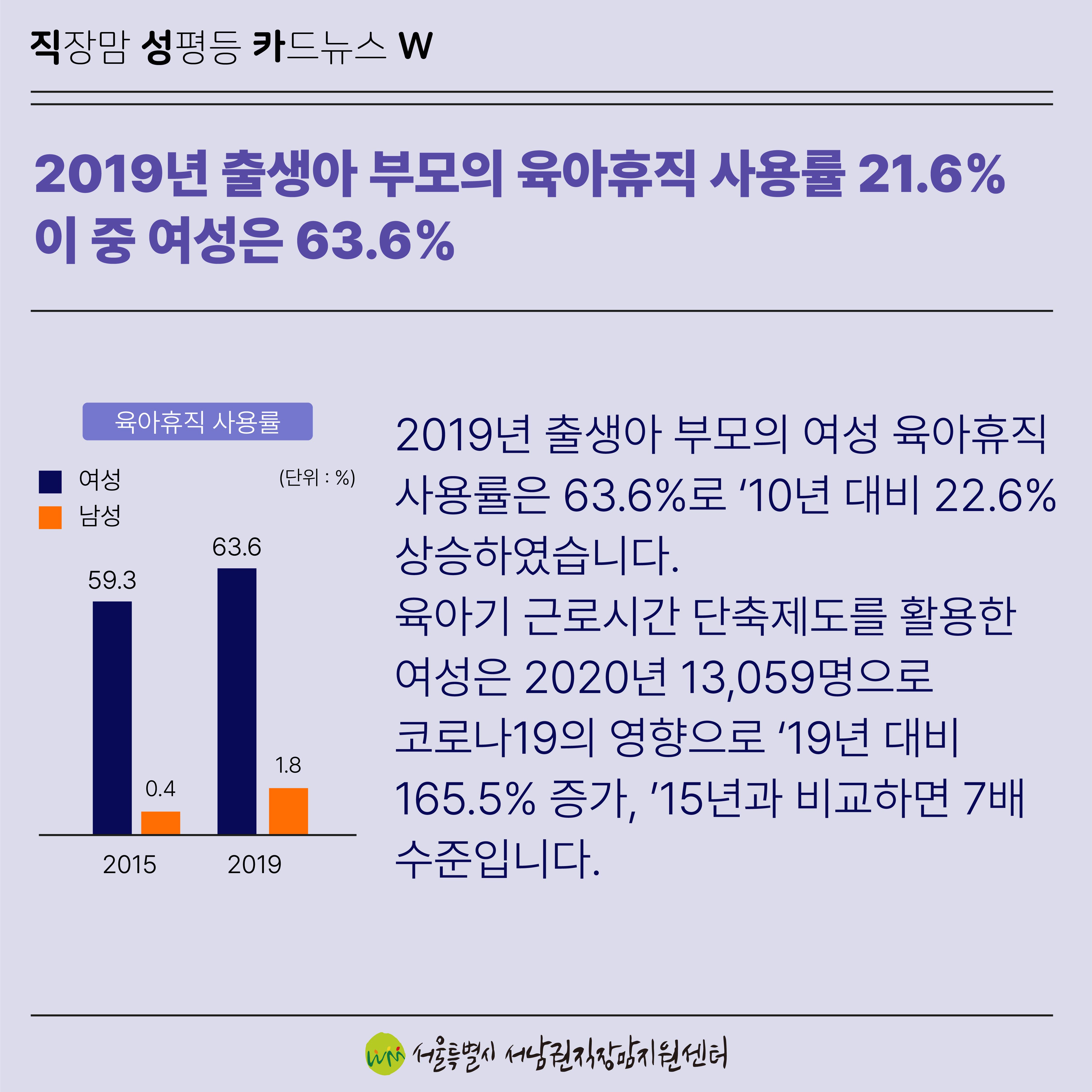 [직성카 21년 12월호] 2021 통계로 보는 여성의 삶-3