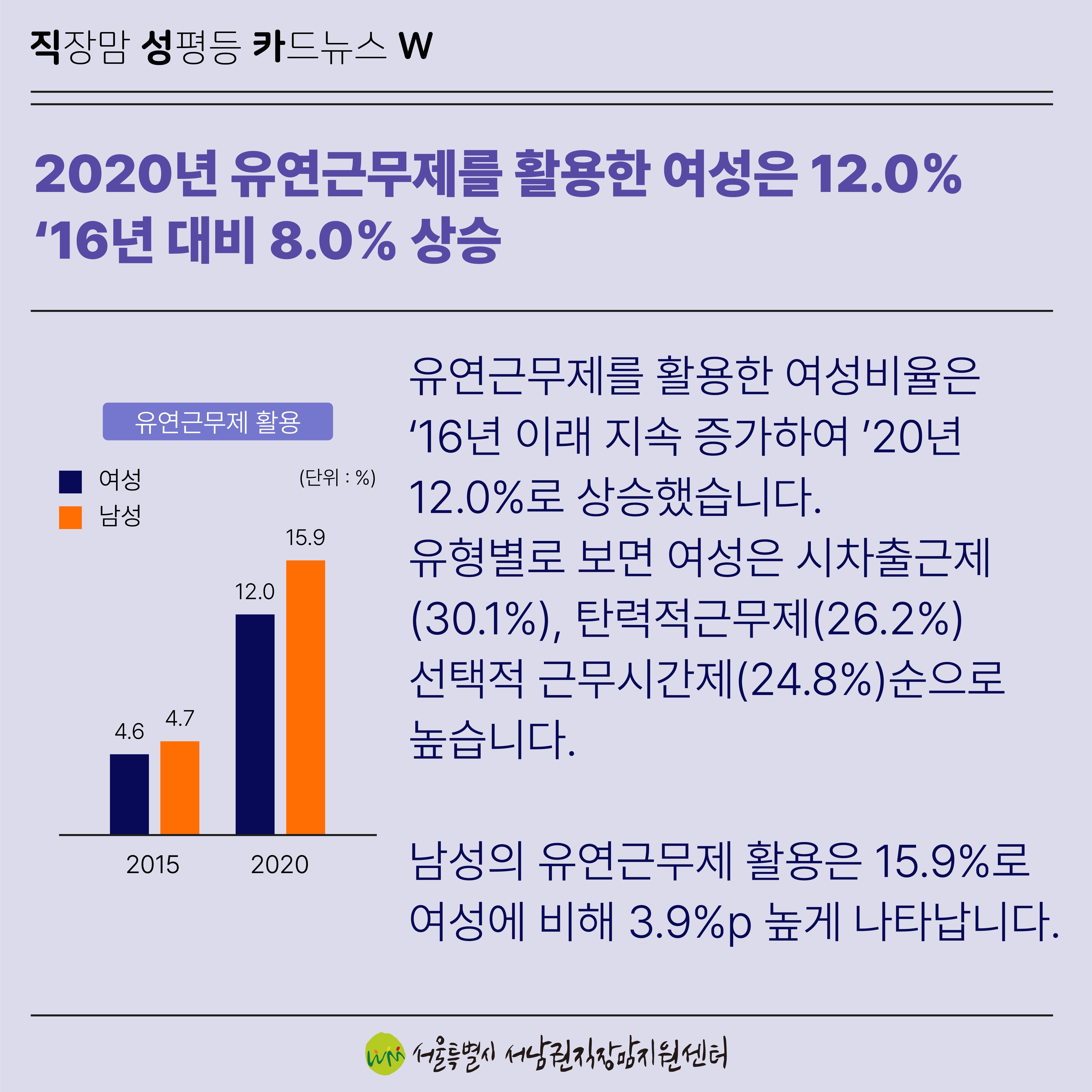 [직성카 21년 12월호] 2021 통계로 보는 여성의 삶-4