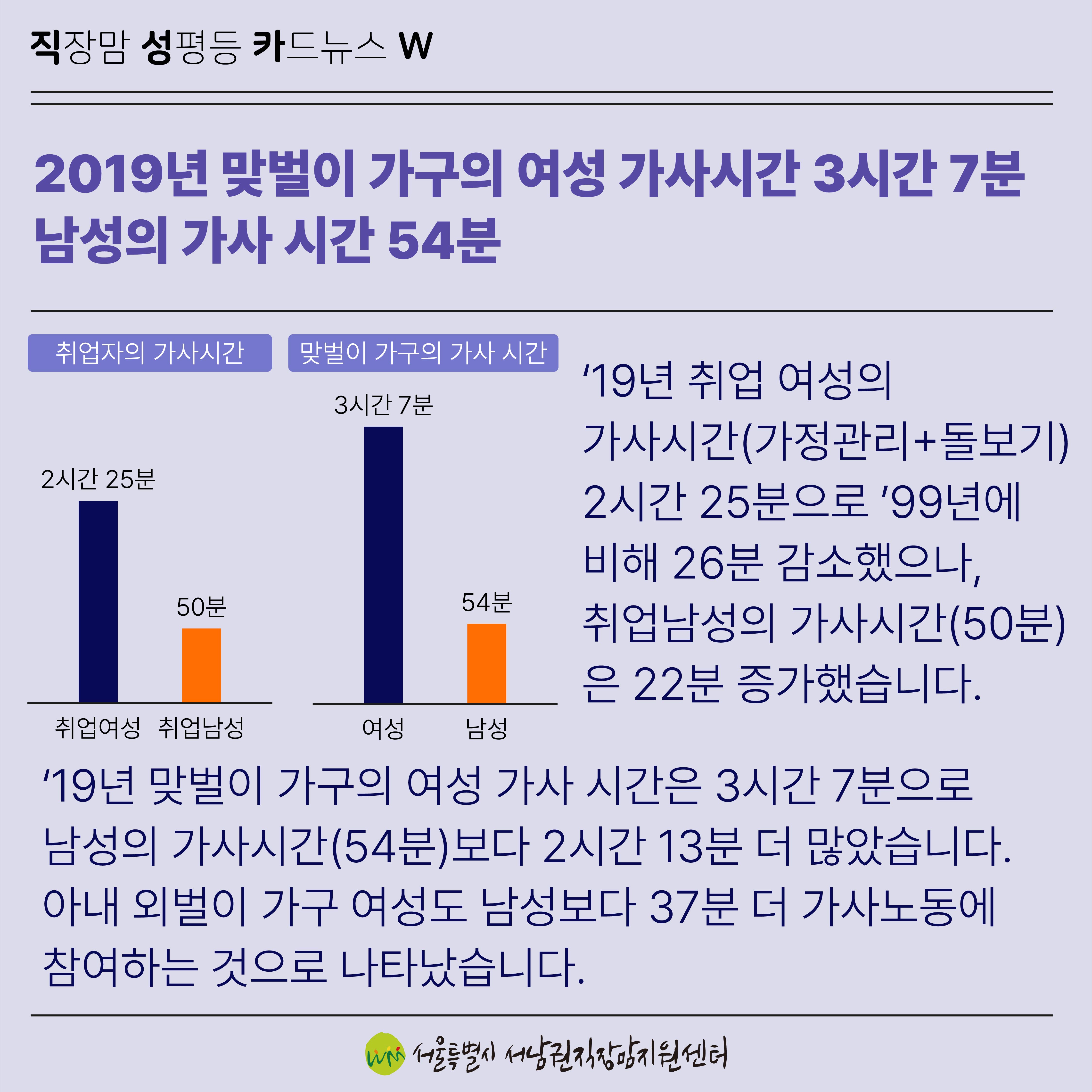 [직성카 21년 12월호] 2021 통계로 보는 여성의 삶-5