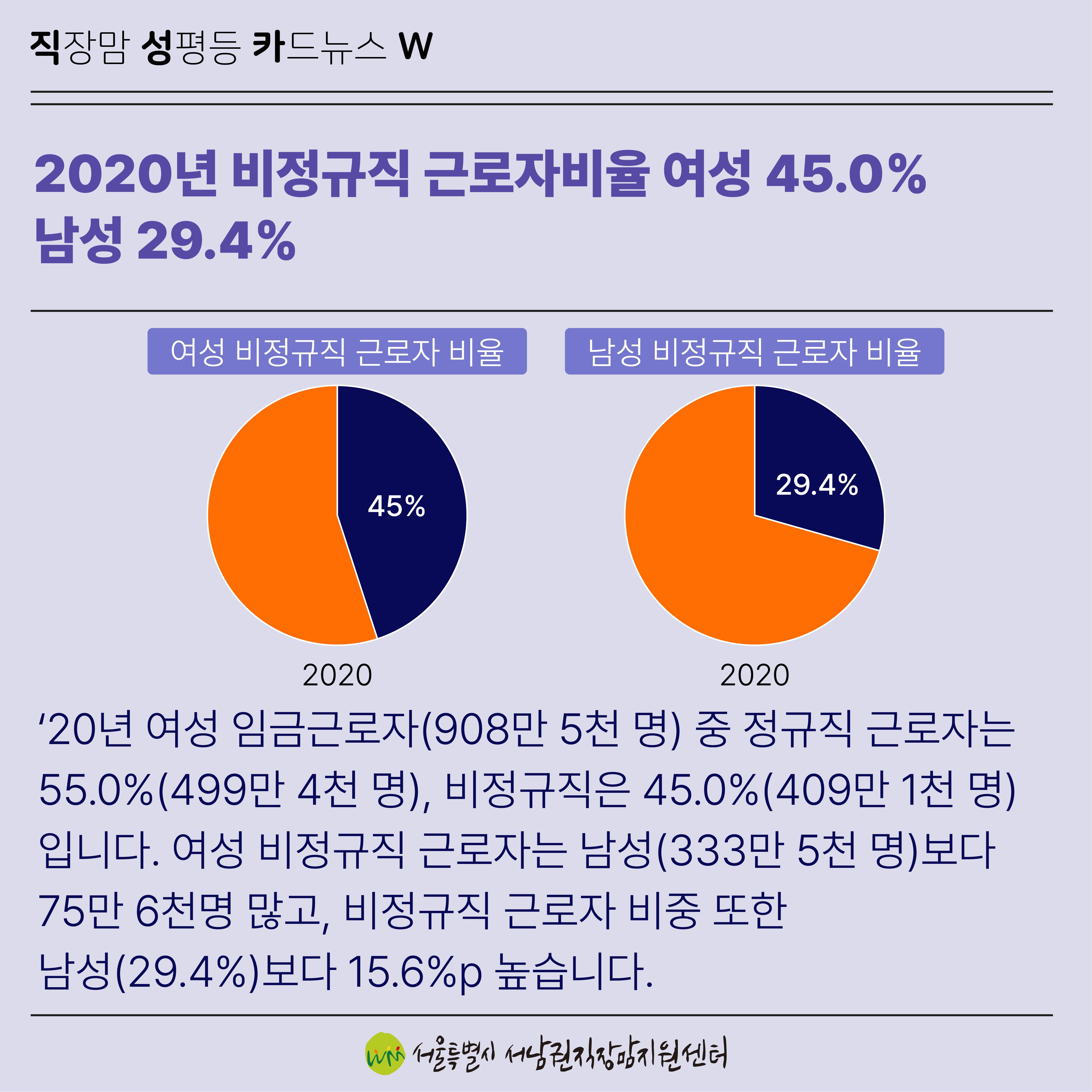 [직성카 21년 12월호] 2021 통계로 보는 여성의 삶-6