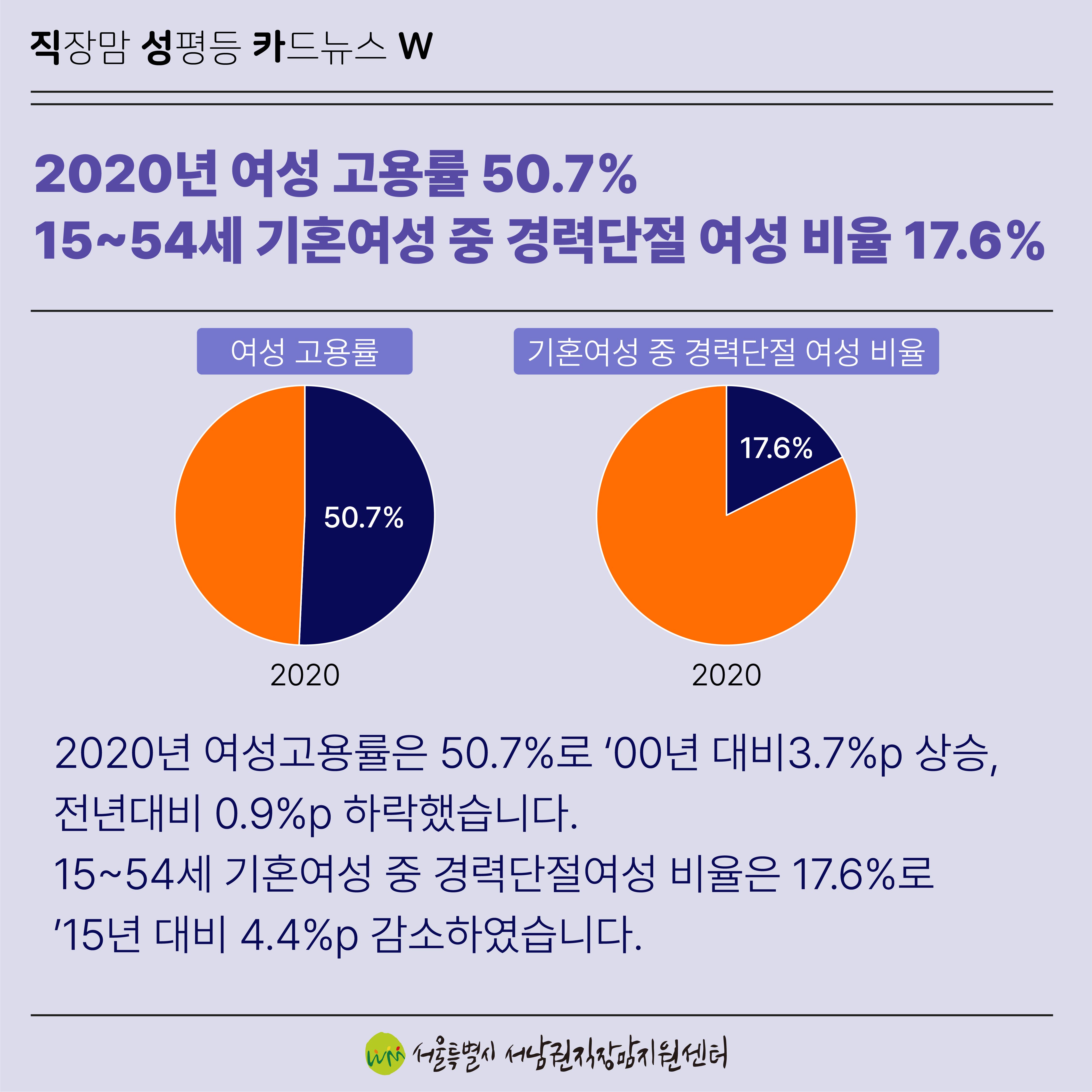 [직성카 21년 12월호] 2021 통계로 보는 여성의 삶-7