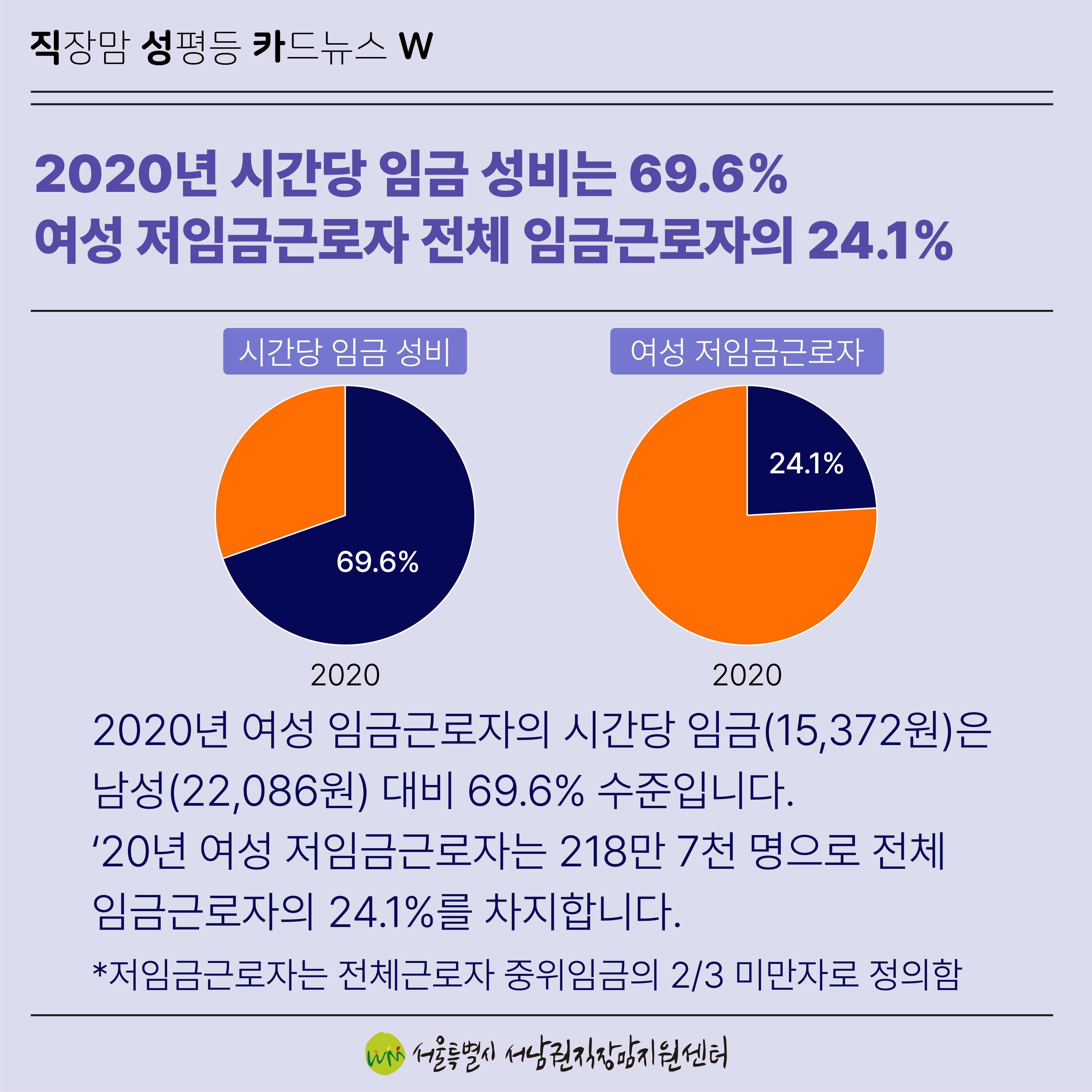 [직성카 21년 12월호] 2021 통계로 보는 여성의 삶-8