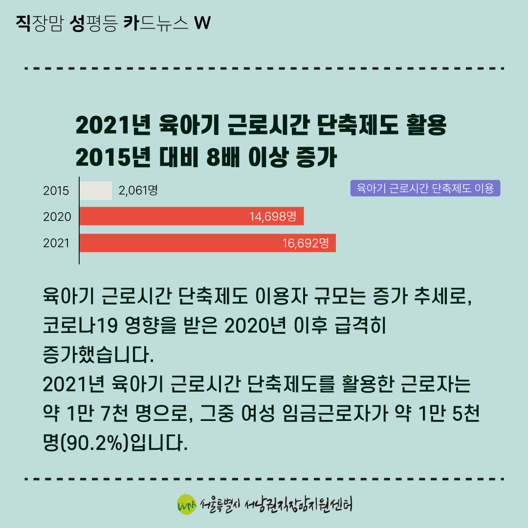 [직성카 22년 12월호] 2022 통계로 보는 남녀의 삶-05