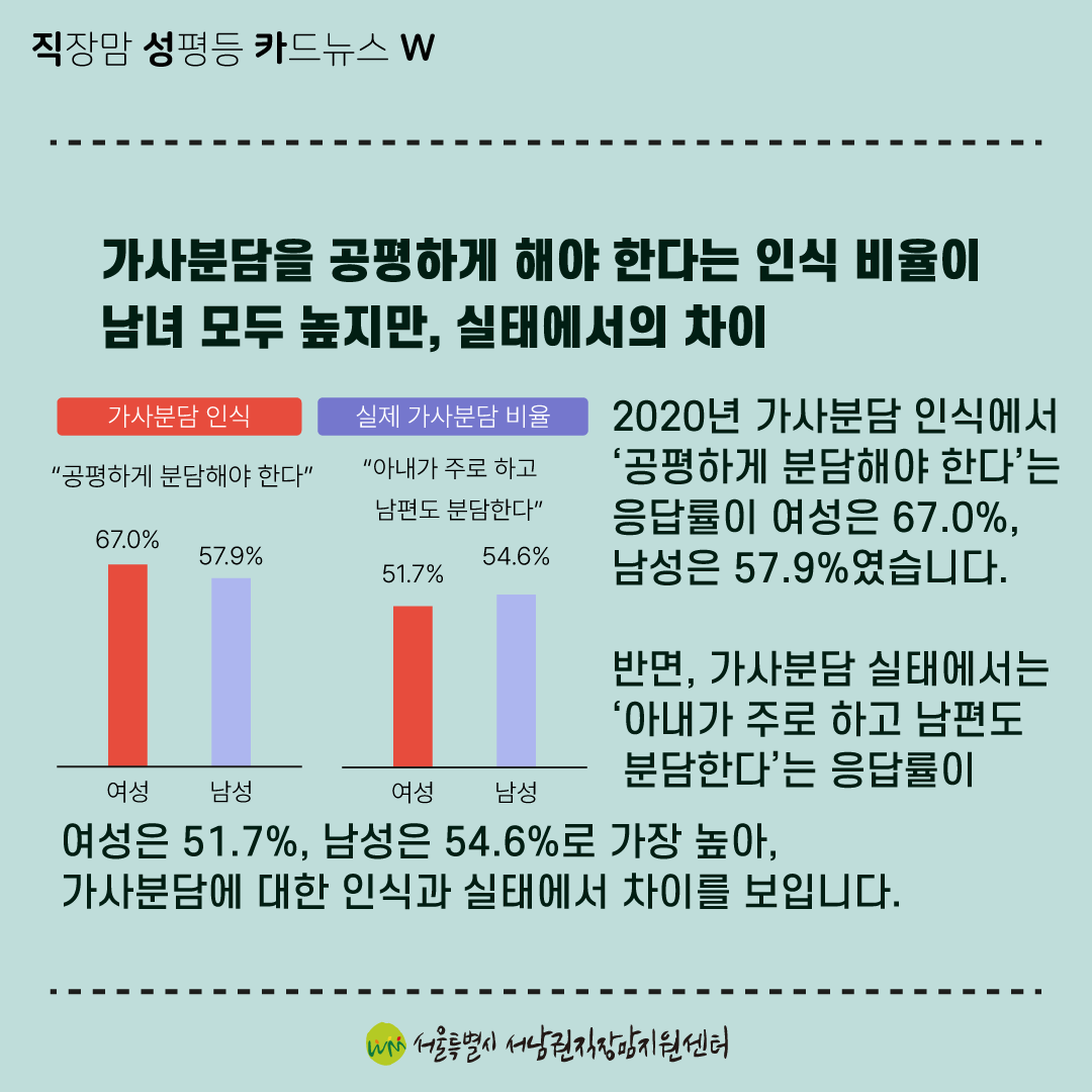 [직성카 22년 12월호] 2022 통계로 보는 남녀의 삶-06