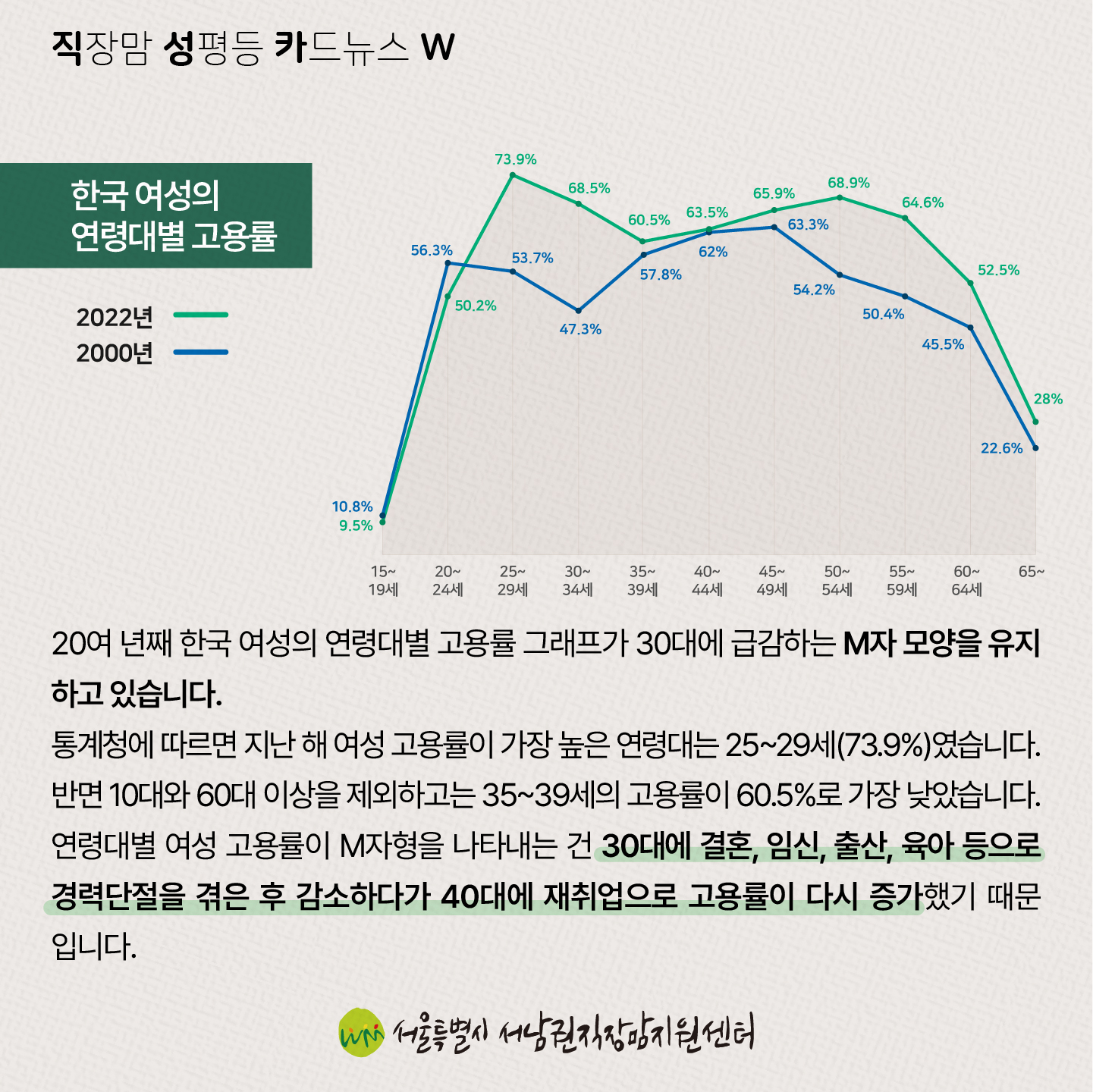 직성카 23년 10월호 한국 여성의 M자 인생