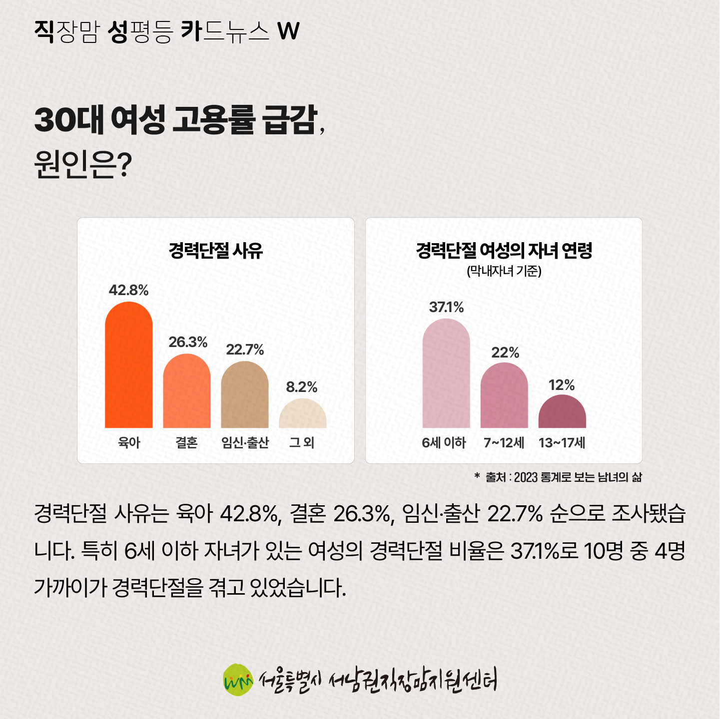 직성카 23년 10월호 한국여성의 M자 인생