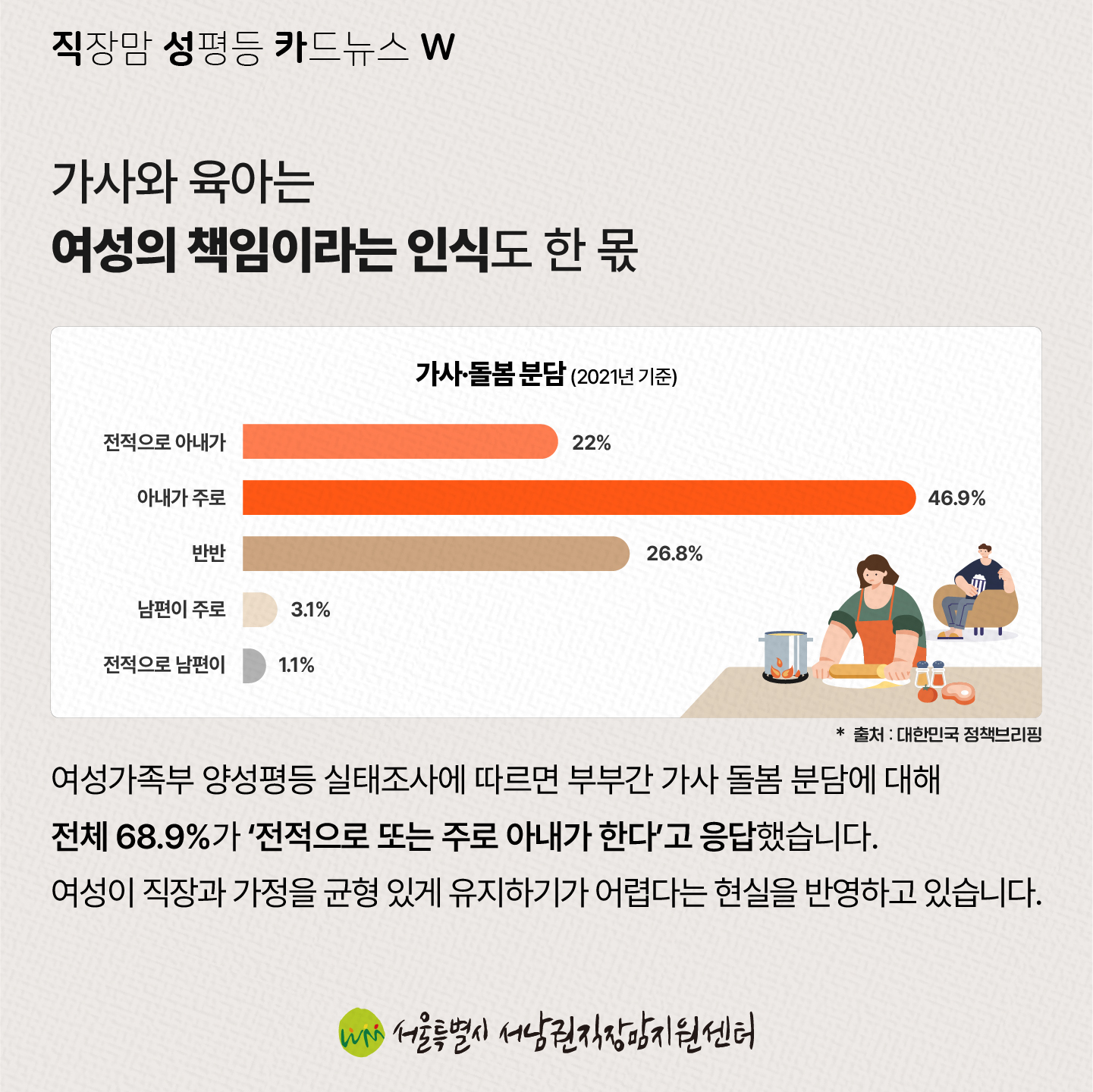 직성카 23년 10월호 한국 여성의 M자 인생