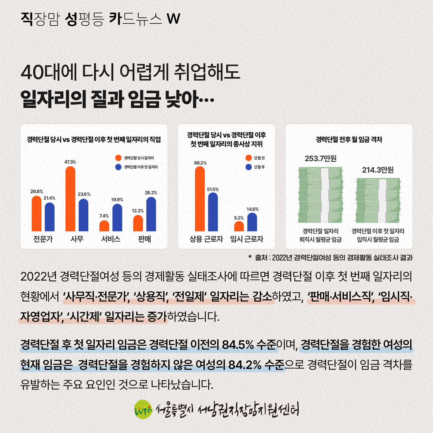 직성카 23년 10월호 한국 여성의 M자 인생