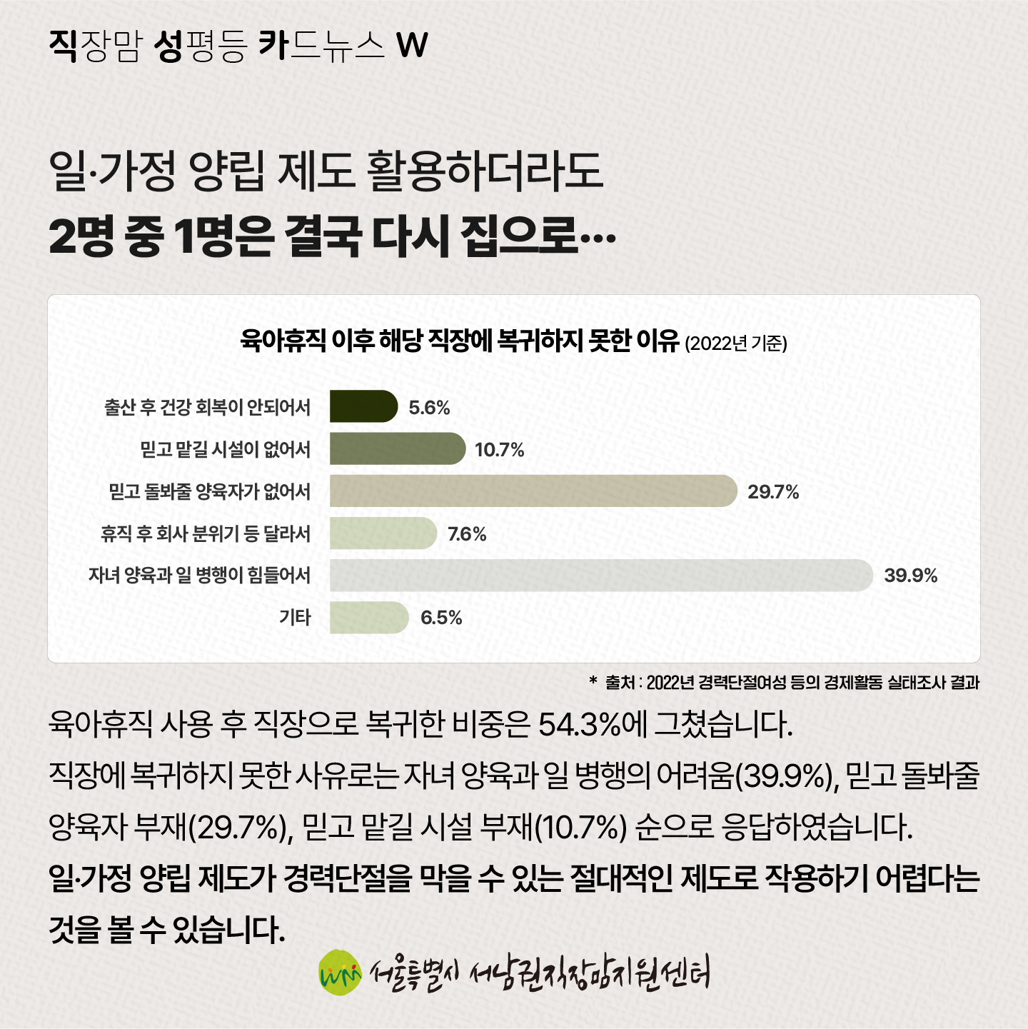 직성카 23년 10월호 한국 여성의 M자 인생