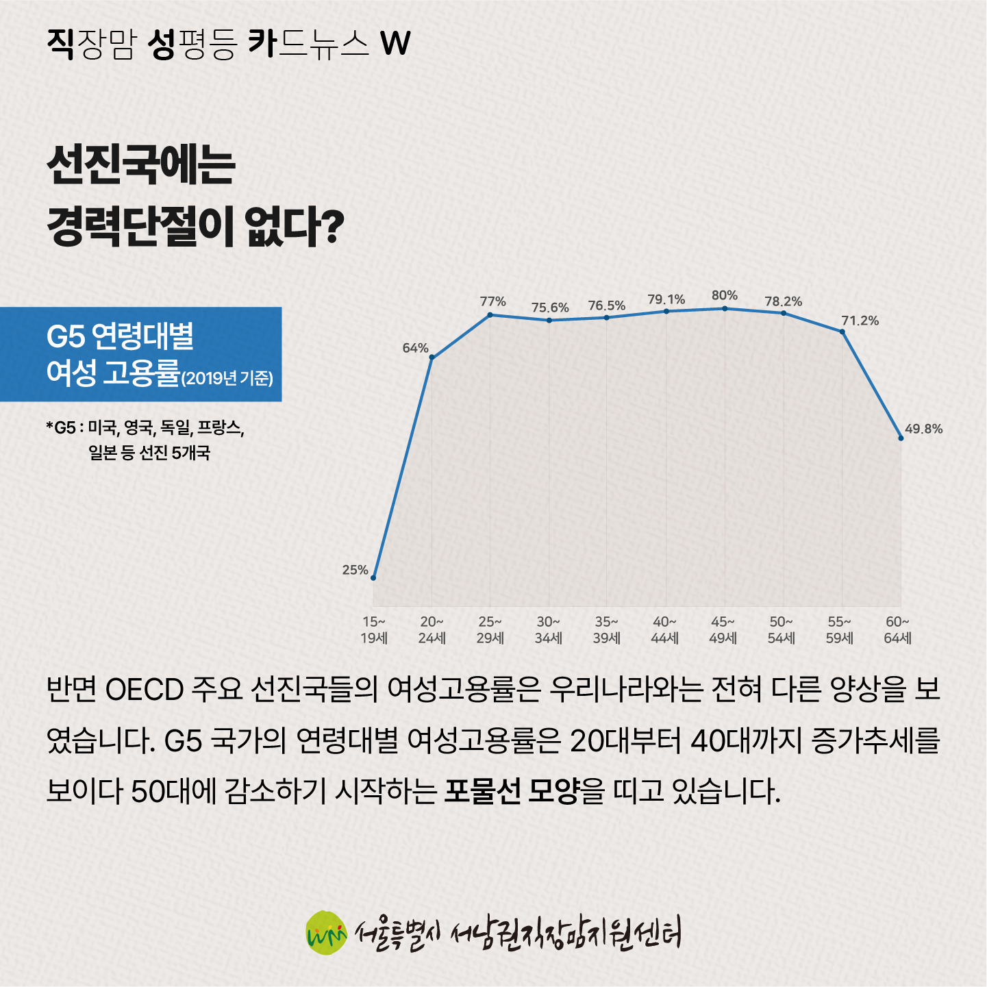 직성카 23년 10월호 한국 여성의 M자 인생