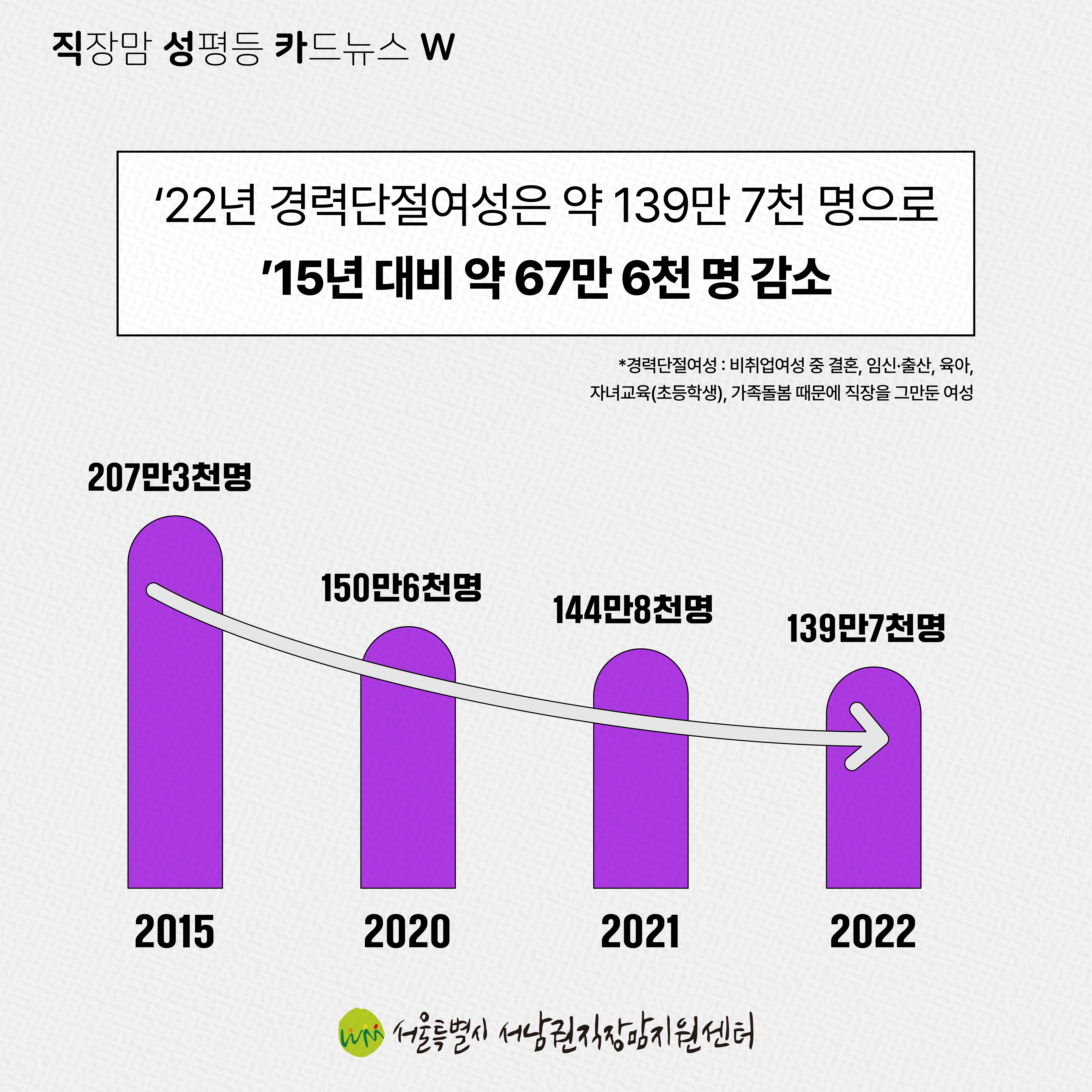 직성카 23년 12월호 2023 통계로 보는 남녀의 삶