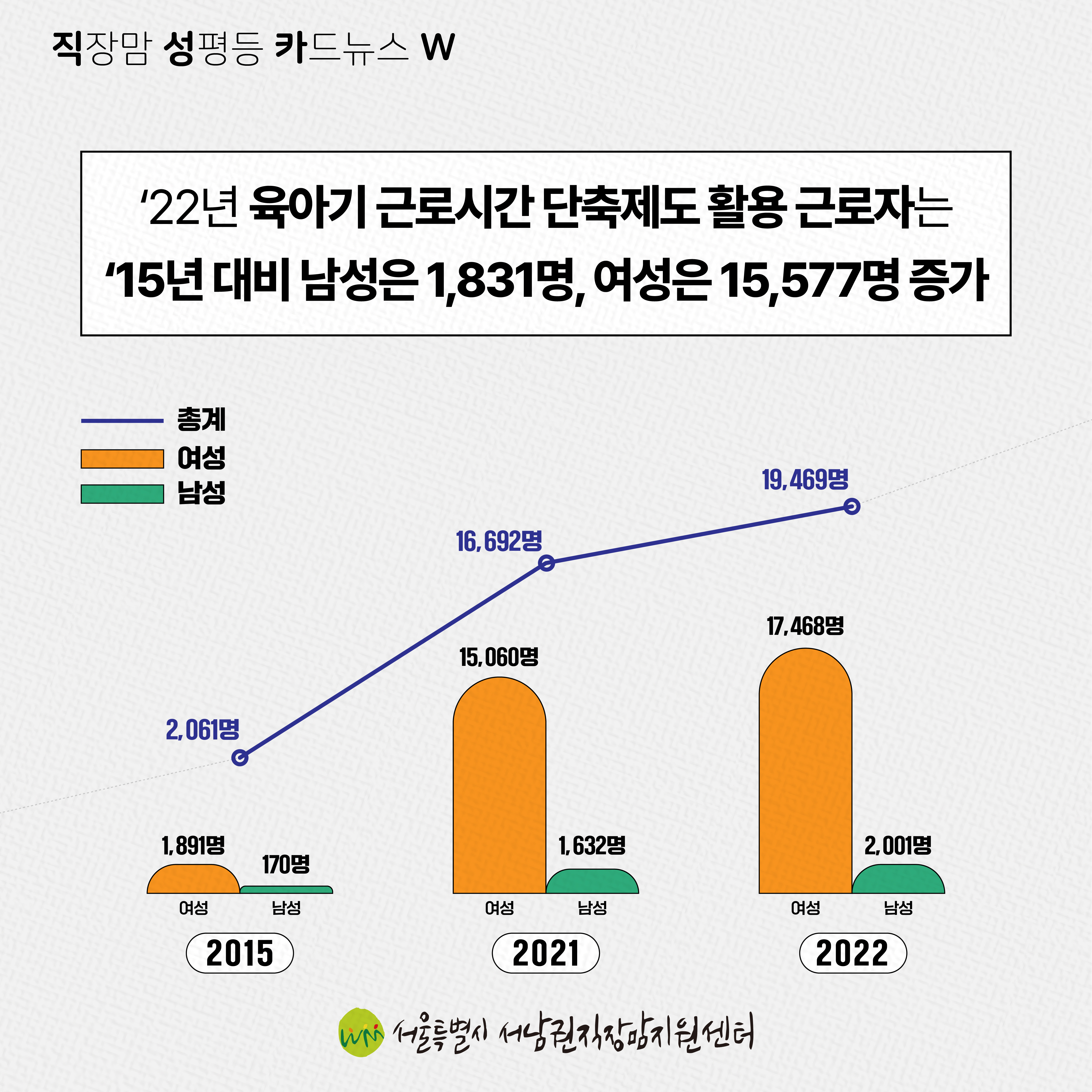 직성카 23년 12월호 2023 통계로 보는 남녀의 삶