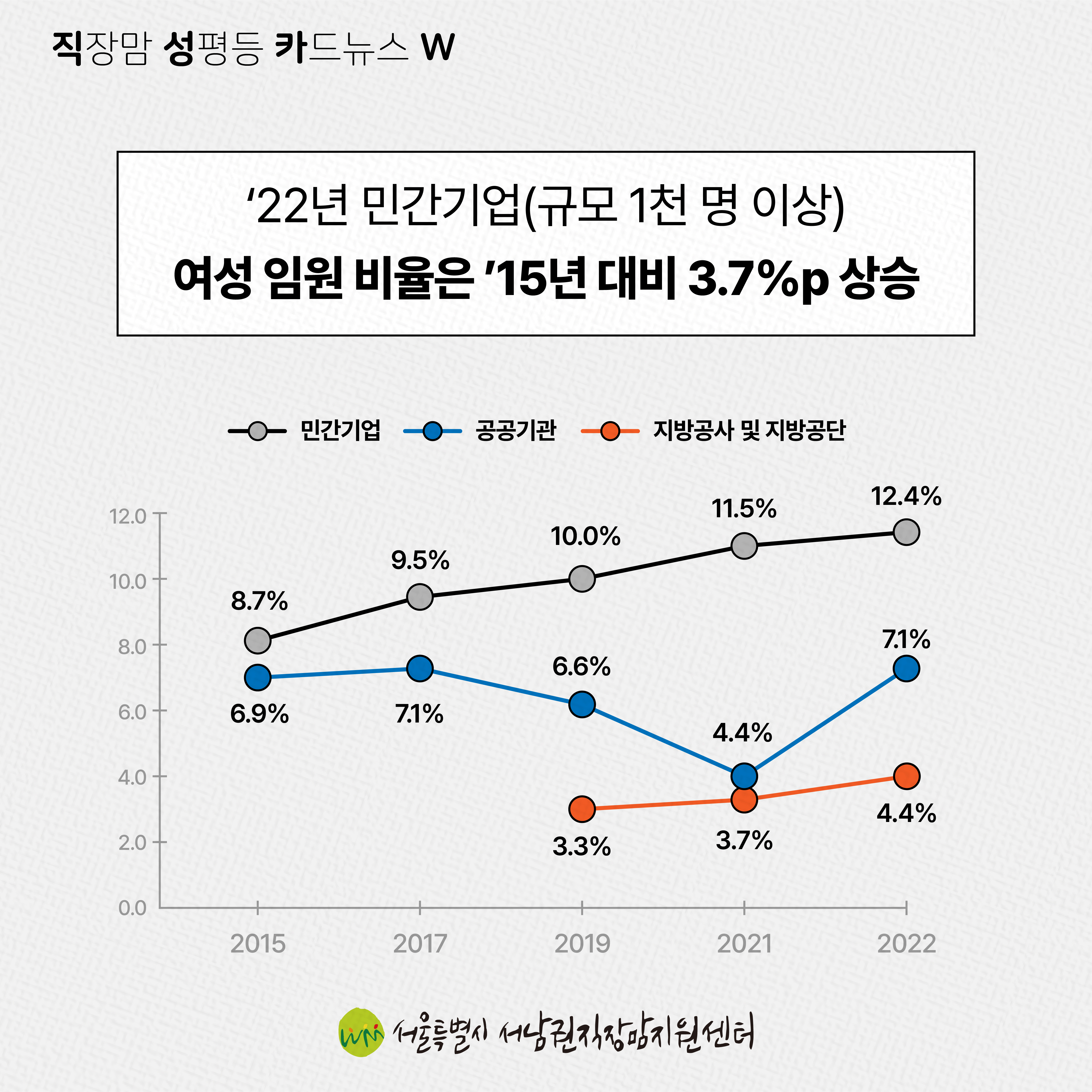 직성카 23년 12월호 2023 통계로 보는 남녀의 삶