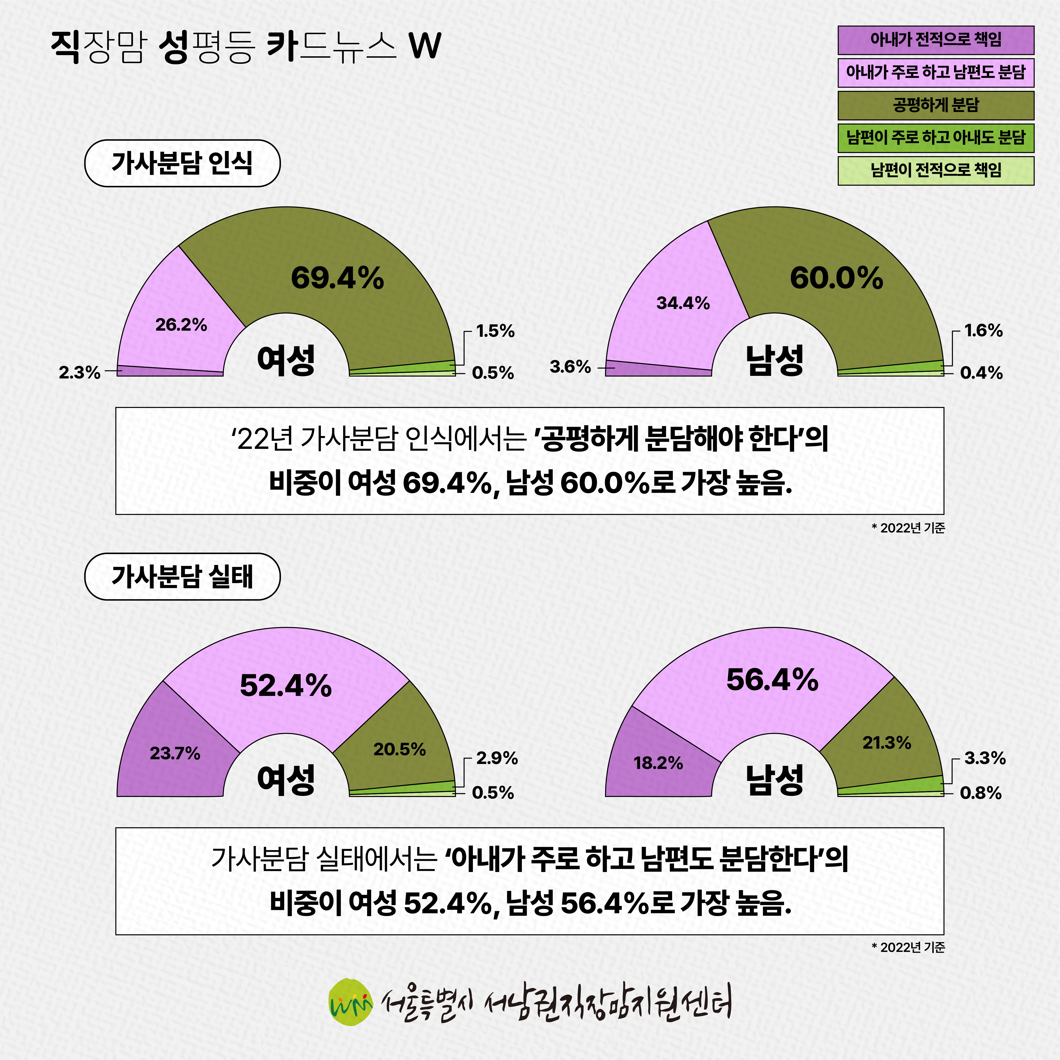 직성카 23년 12월호 2023 통계로 보는 남녀의 삶