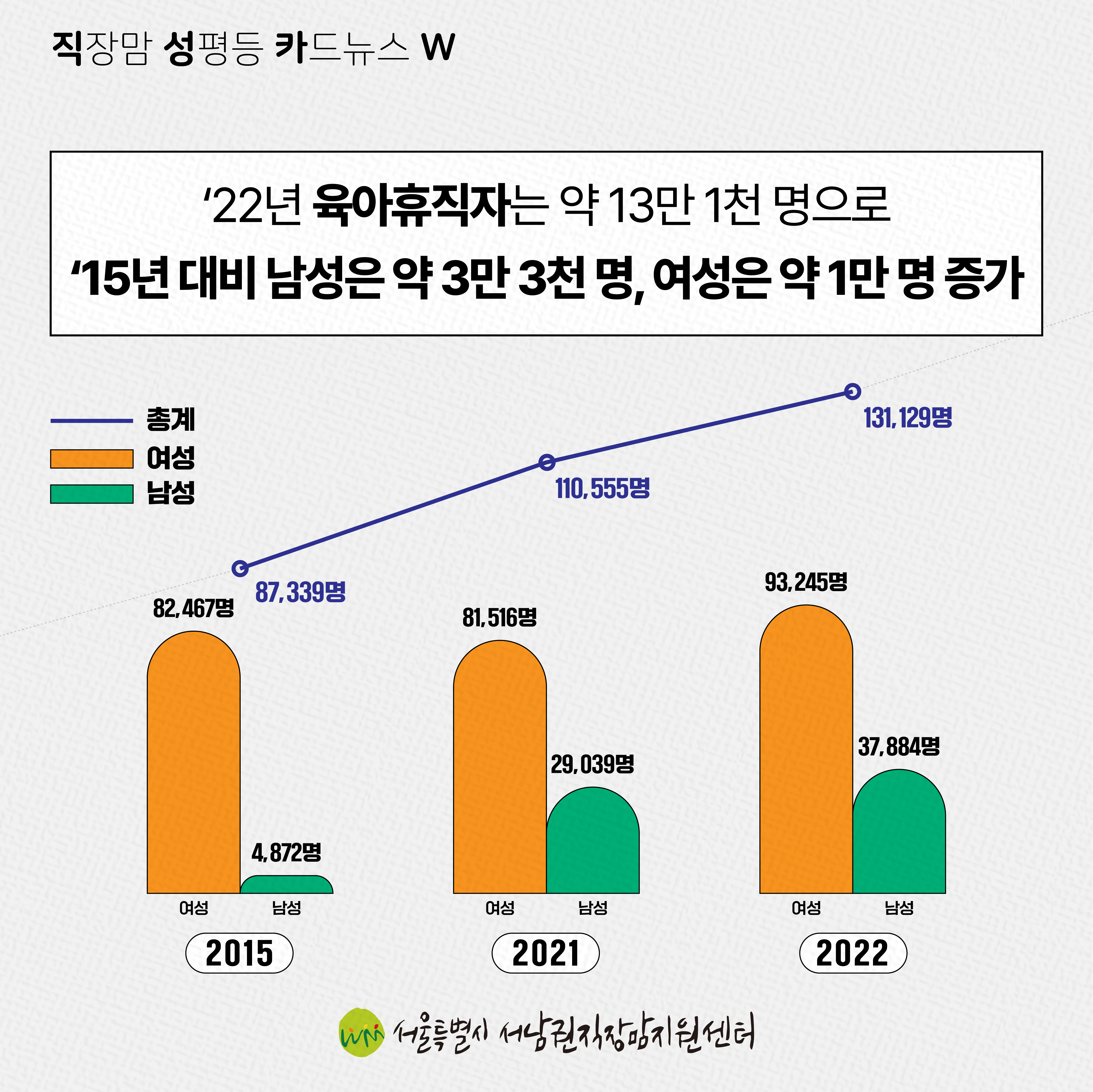 직성카 23년 12월호 2023 통계로 보는 남녀의 삶