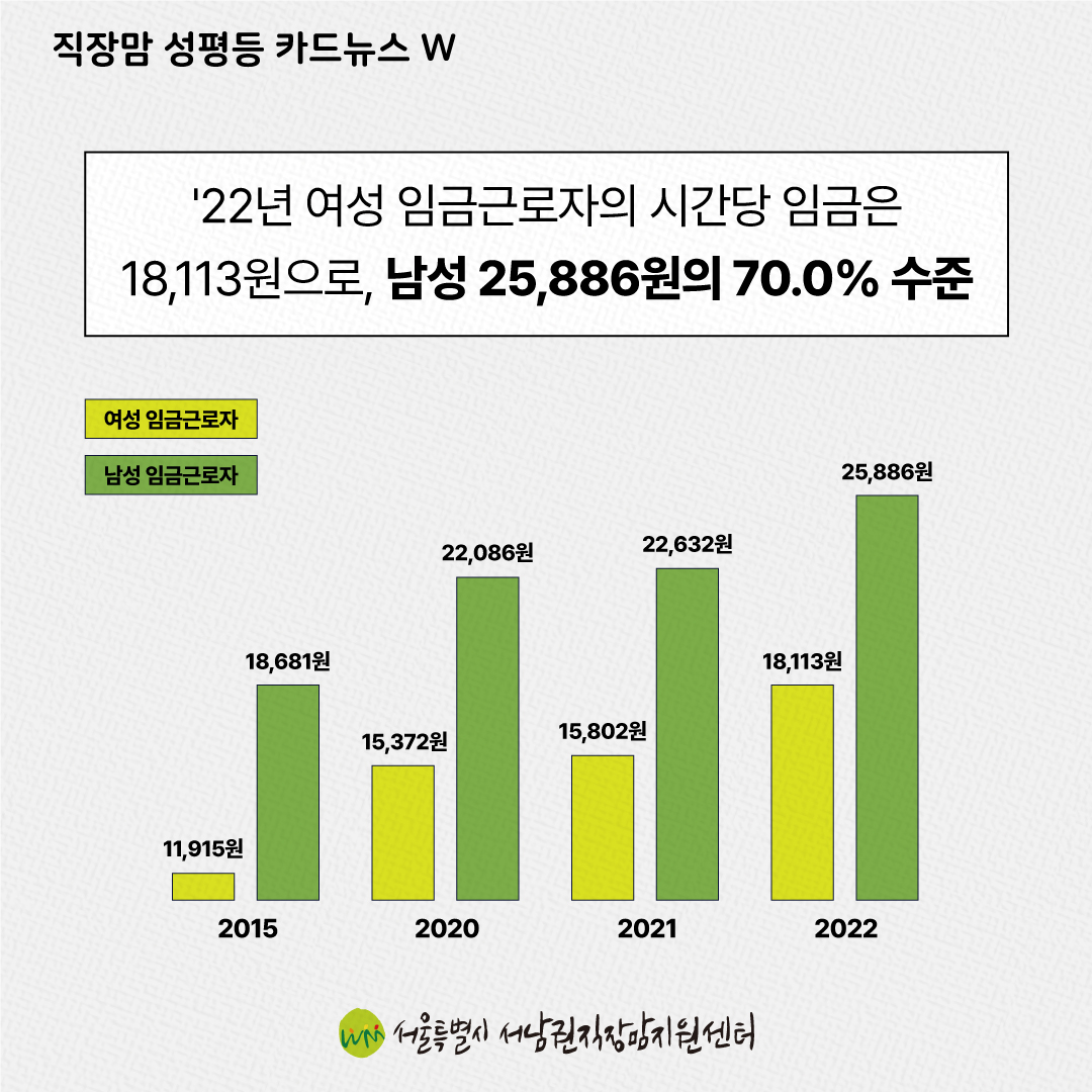 직성카 23년 12월호 2023 통계로 보는 남녀의 삶