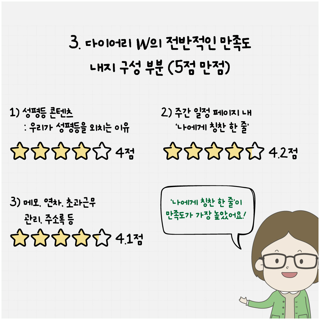 2024 직장맘 성평등 다이어리W 만족도조사 실시 결과