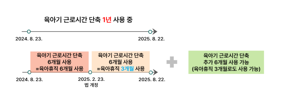 2025 개정법 시리즈 2025년 달라진 육아기 근로시간 단축 제도 완벽 해설